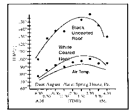 Performance Characteristics